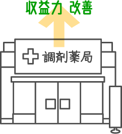 調剤薬局事業の収益力を改善