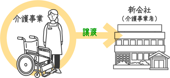 介護事業は新会社に事業譲渡