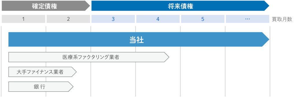 医療系ファクタリング比較