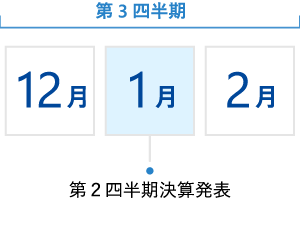 当社のIRカレンダー（第3四半期の主要イベントを示した年間スケジュール図）